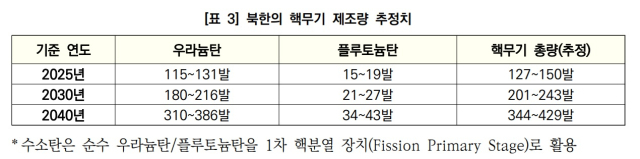 자료: KIDA