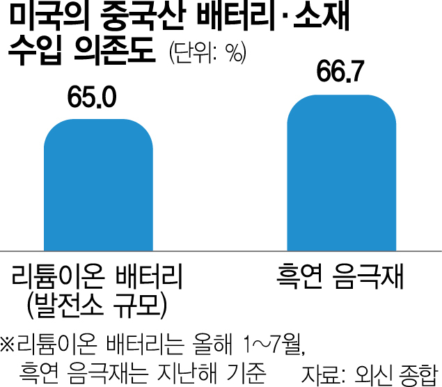 사진 설명