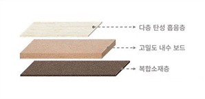 고기능성 저소음 마루 바닥재…두산건설·현대L&C 공동개발