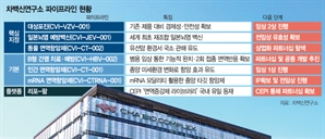 차백신연구소, 후보물질 선별해 기술수출 앞당긴다