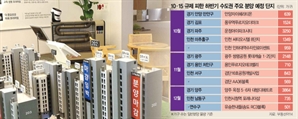 규제 피한 수도권 신규 분양 1만 7000가구…실수요 청약 몰리나
