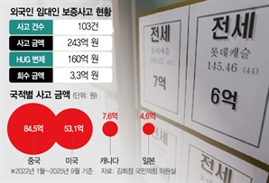 보증금 떼먹은 외국인 집주인 4년간 103명 [집슐랭]
