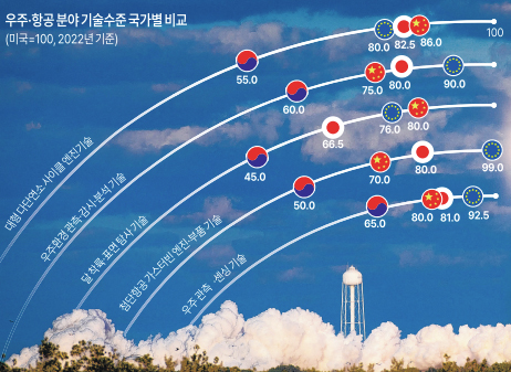 [프랑스서 만난 우주항공 산업] ② 도내 기업, 선진국 추격 전략
