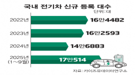 섬네일