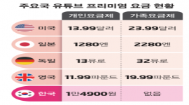 섬네일