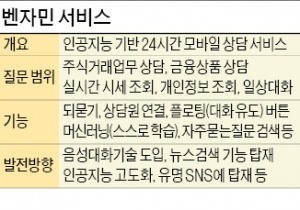 주식투자 'AI 비서' 나온다