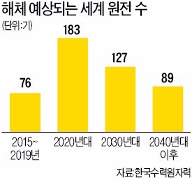 기재부, 새로 짓겠다는 원전해체센터 2016년엔 "경제성 낮다" 퇴짜