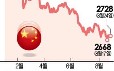 헐값 된 중국 주식… 쓸어담는 '엉클샘'