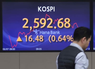코스피, 외인·기관 '사자'에 강세…장중 2600선 다시 회복
