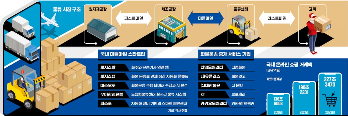         그래픽=허라미 기자 