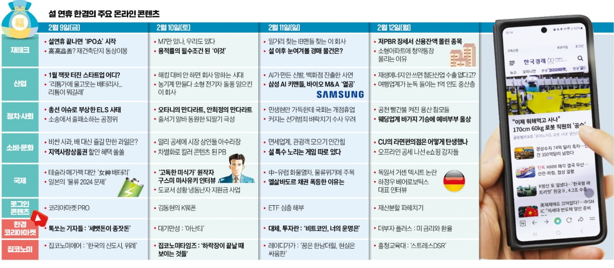 설 연휴에도 한경 클릭…'콘텐츠 잔칫상' 즐기세요