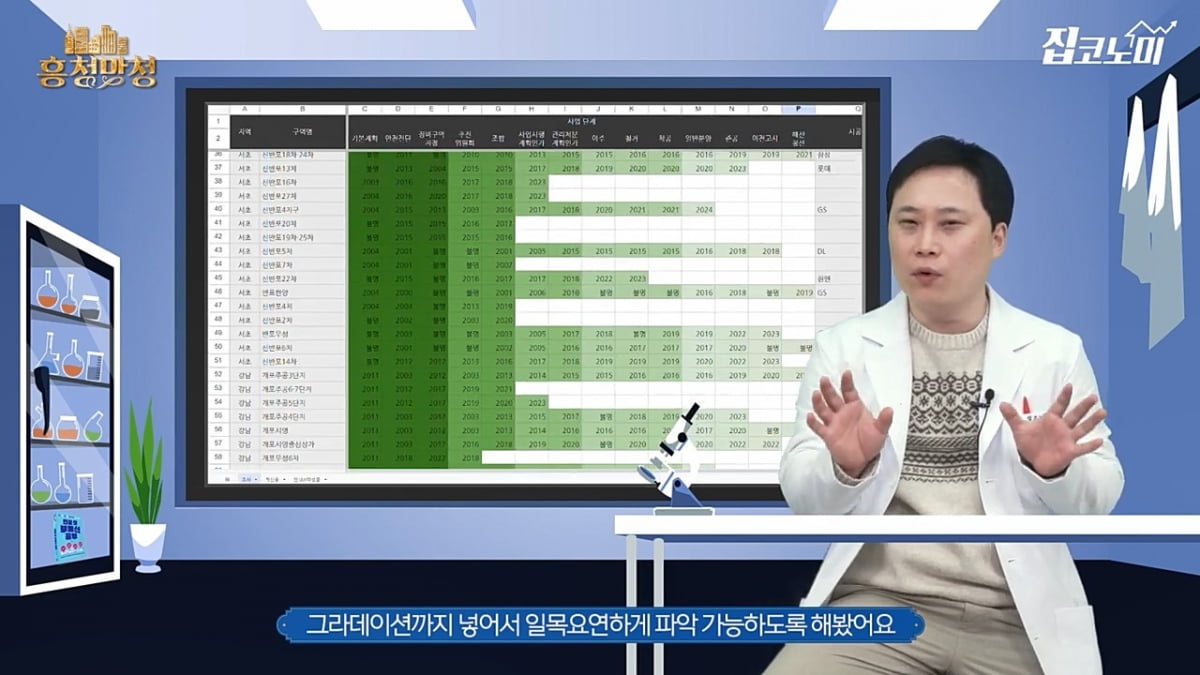 안전진단부터 준공까지 얼마나 걸리나…전수조사 해봤더니 [집코노미] 