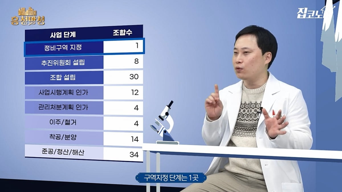 안전진단부터 준공까지 얼마나 걸리나…전수조사 해봤더니 [집코노미] 