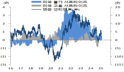 [마켓칼럼] 적에는 관세, 동맹에는 안보 비용 청구