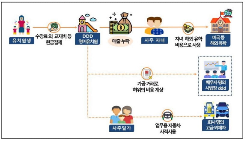 "돈 냈는데 또?" 결혼 앞둔 예비부부 눈물…결국 칼 빼들었다