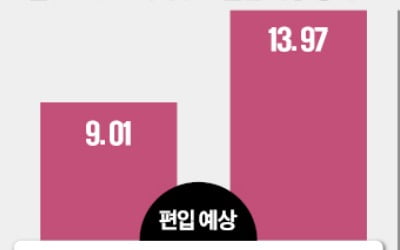 5월 MSCI 편입 기대에…삼양식품·한화시스템 상승세