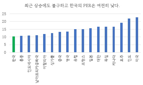 [마켓칼럼] 상법 개정이 여는 새로운 시대