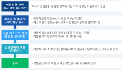 공급망 리스크 규제, 글로벌 동향과 대응은[C레벨 노트]