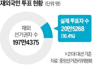 국정委 '재외국인 우편투표' 국정과제 가닥…관리부실 우려도
