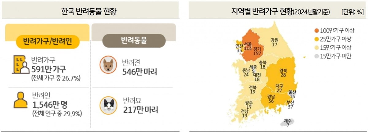 KB경영연구소 ‘2025 한국 반려동물 보고서’ 캡처