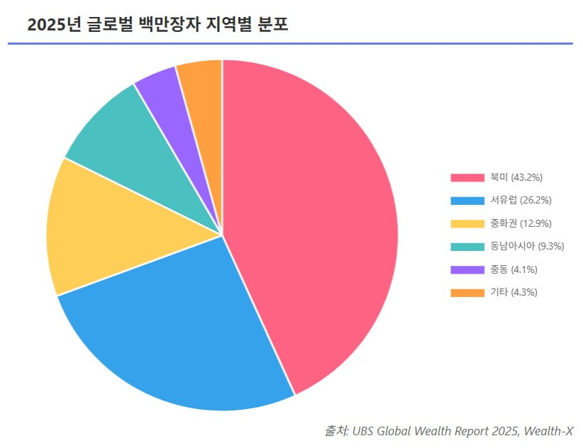 한국 부자 '이민' 이렇게 많다니…'세계 4위' 빨간불 켜졌다 [글로벌 머니 X파일]