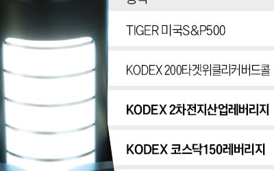 "반등할 줄 알았는데"…2차전지 ETF 쇼크