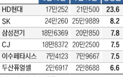 "반·지를 껴라…계좌가 웃는다"