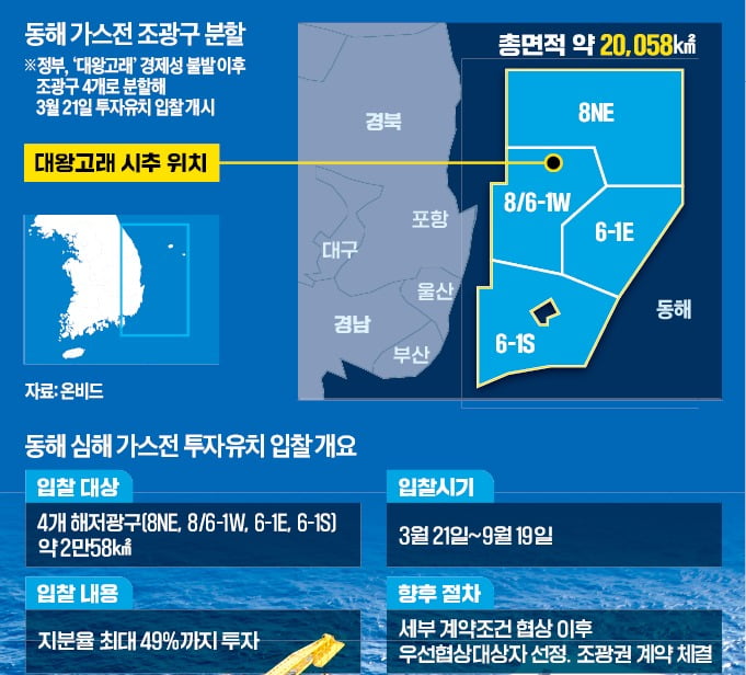 "동해 유전 가능성 있다"…심해 개발 30년 기업도 참전