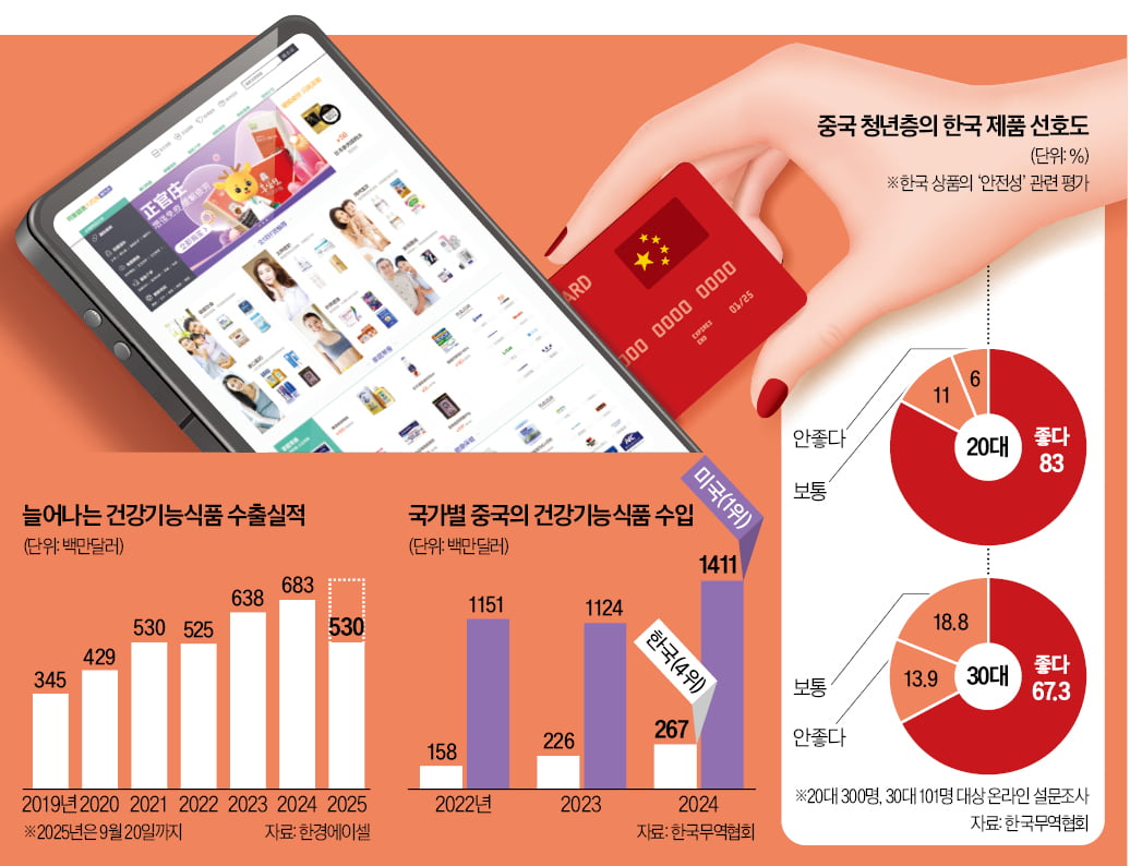 'K팝 스타처럼 예뻐지고 싶어요'…中 2030들이 '싹쓸이'