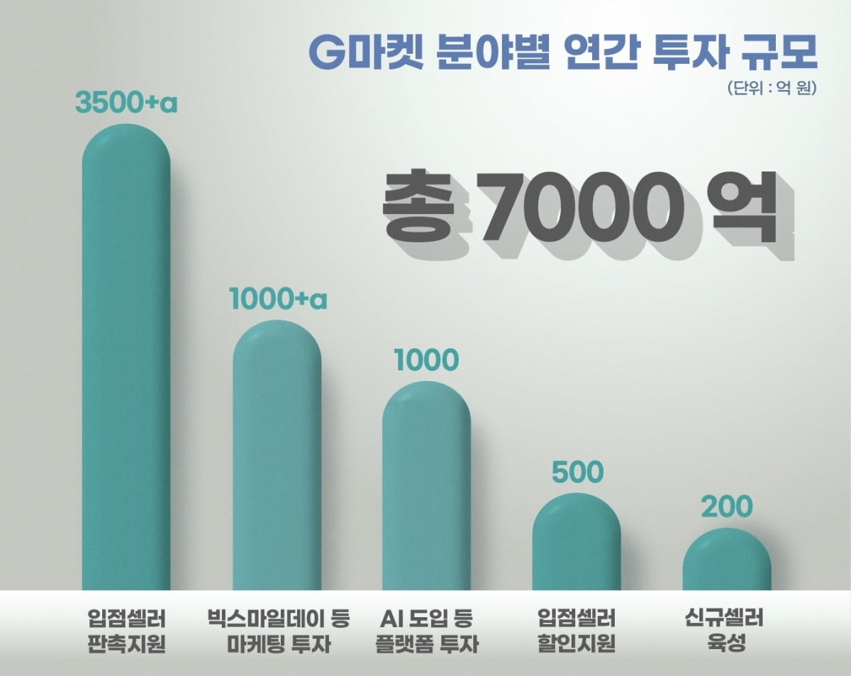 사진=G마켓 제공 