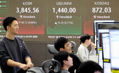 오늘은 사천피 찍을까...미중 정상회담 소식에 기대감 ↑ [오늘장 미리보기]