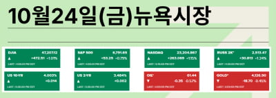 9월 CPI=관세 인플레 없다…'꽉 찬 이틀'(29~30일)에 모든 게 달렸다