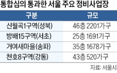방배15구역, 25층·1691가구로 탈바꿈