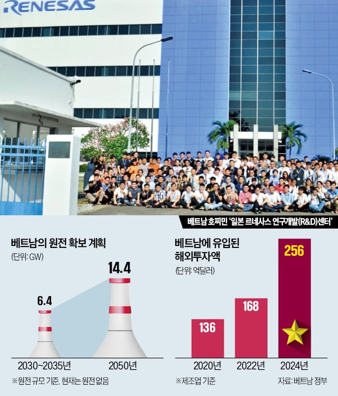 엔비디아 품으려 원전 짓는 베트남 "팹리스 200개 유치"