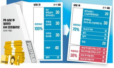200억 물려받은 미혼男, 갑작스럽게 거액 손에 쥐더니…