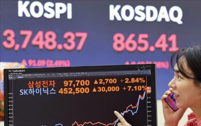 '5대 호재'가 넝쿨째…단숨에 3700 뚫리자 코스피 상단 '줄상향'