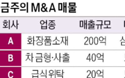 매출 200억 화장품 소재업체 매물로