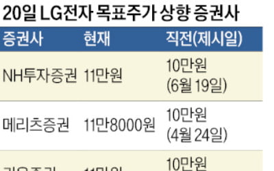 LG전자 급등 미리 알았다…투자의 질 높이는 에픽AI