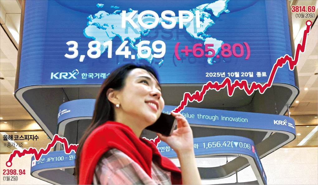 [포토] 코스피, 주요국 증시 중 올 상승률 1위