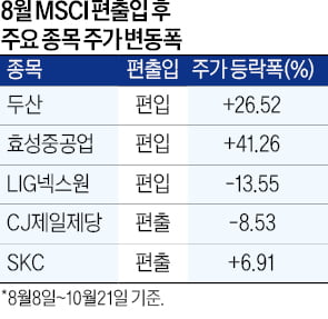 에이피알·HD현대마린솔루션, MSCI 韓지수 신규 편입 유력