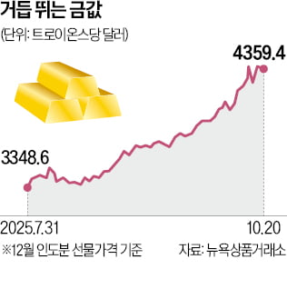 '골드바 품귀' 확산…신한은행 1㎏도 판매 중단