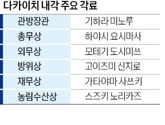 방위 고이즈미·총무 하야시…라이벌 '전면 배치'