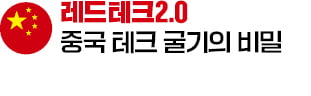 中 "10년 뒤 양자·우주서도 1위"
