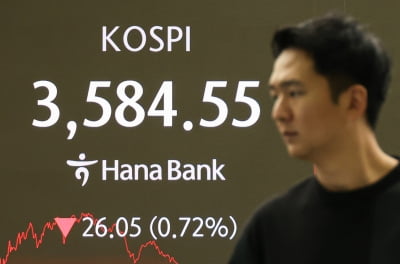 코스피, 낙폭 축소 마감…트럼프發 미·중 갈등에도 저가 매수 유입