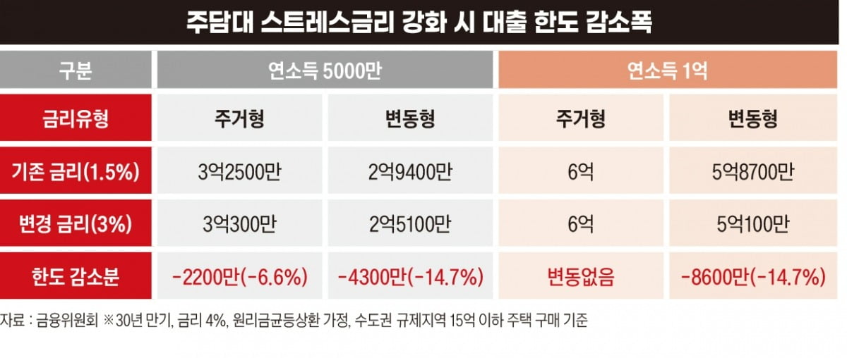 그래픽=박명규 기자